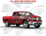 Dodge Ram 2009 года